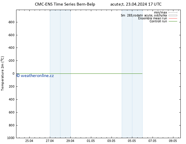 Temperature (2m) CMC TS St 24.04.2024 17 UTC