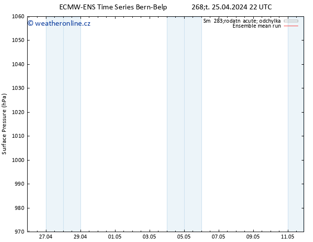Atmosférický tlak ECMWFTS Pá 26.04.2024 22 UTC