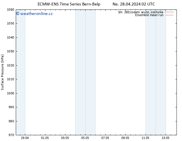 Atmosférický tlak ECMWFTS St 01.05.2024 02 UTC