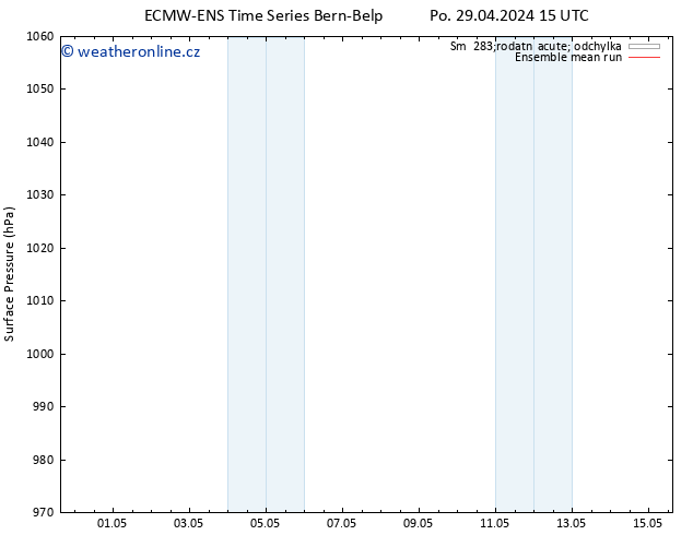 Atmosférický tlak ECMWFTS Ne 05.05.2024 15 UTC