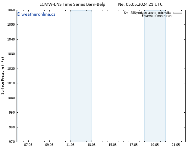 Atmosférický tlak ECMWFTS Út 07.05.2024 21 UTC