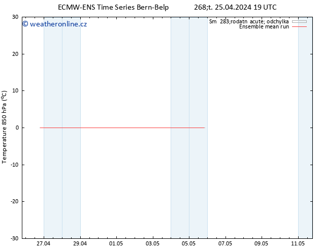 Temp. 850 hPa ECMWFTS Pá 26.04.2024 19 UTC