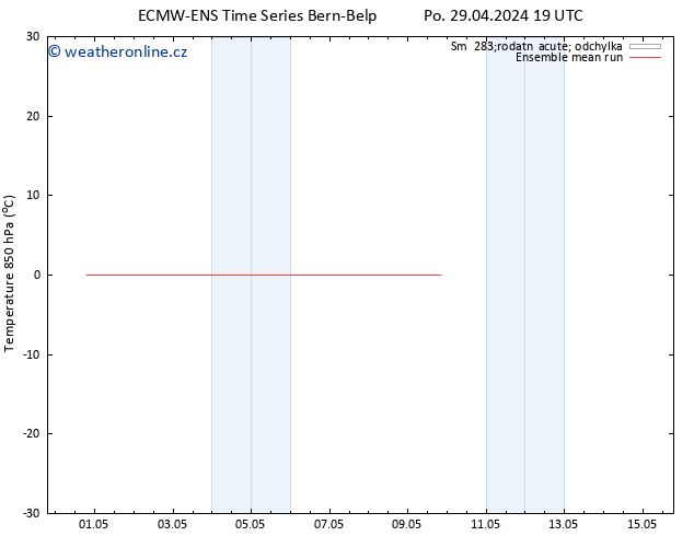 Temp. 850 hPa ECMWFTS Út 07.05.2024 19 UTC