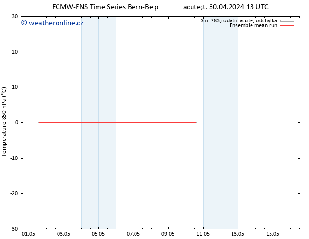 Temp. 850 hPa ECMWFTS Pá 10.05.2024 13 UTC