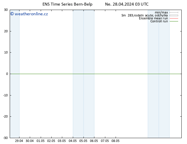 Height 500 hPa GEFS TS Ne 28.04.2024 09 UTC