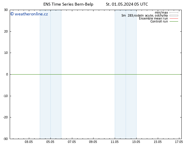 Surface wind GEFS TS St 01.05.2024 11 UTC