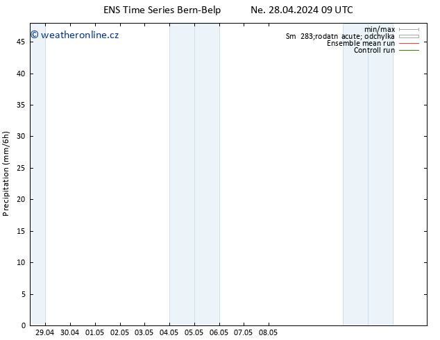 Srážky GEFS TS St 08.05.2024 09 UTC