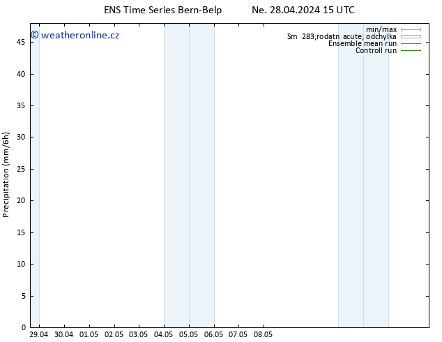 Srážky GEFS TS Ne 28.04.2024 21 UTC