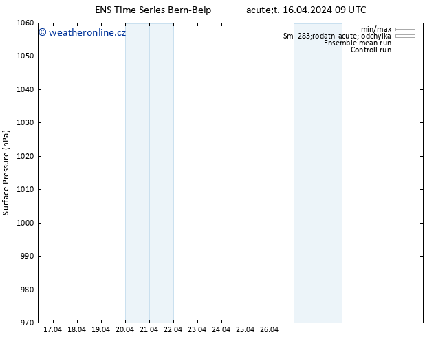 Atmosférický tlak GEFS TS Út 16.04.2024 15 UTC