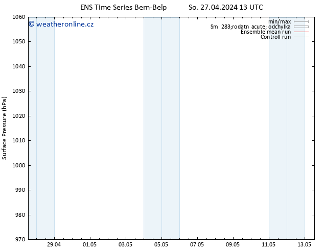 Atmosférický tlak GEFS TS Po 29.04.2024 19 UTC