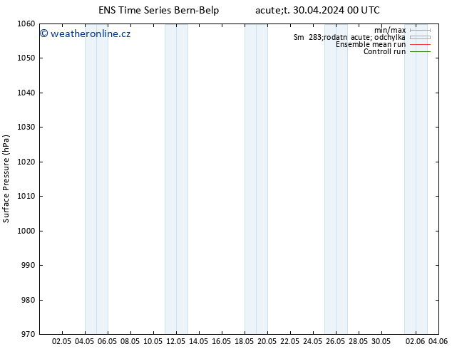 Atmosférický tlak GEFS TS Út 30.04.2024 00 UTC