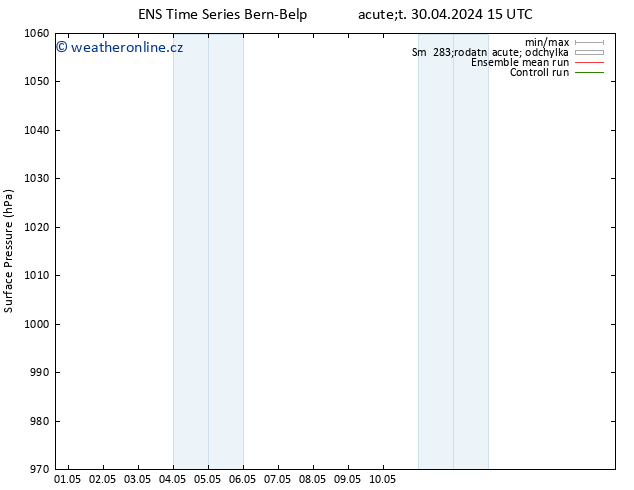 Atmosférický tlak GEFS TS Po 06.05.2024 09 UTC