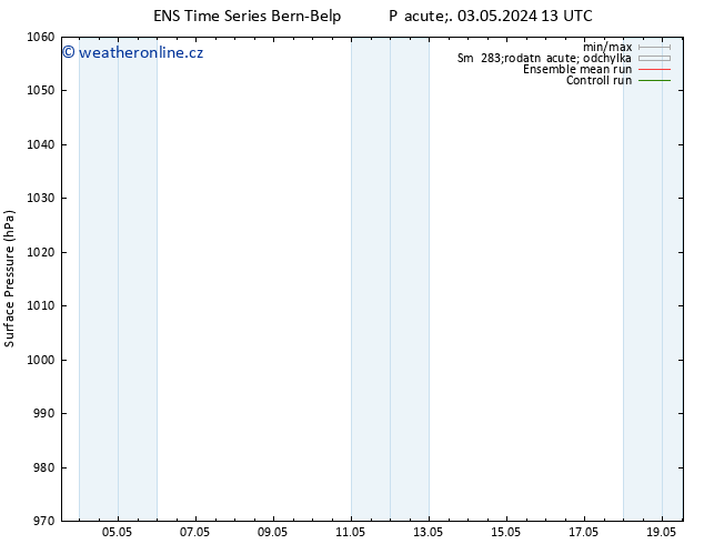 Atmosférický tlak GEFS TS Út 07.05.2024 01 UTC