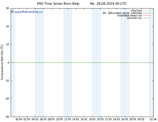 Temp. 850 hPa GEFS TS Út 30.04.2024 18 UTC