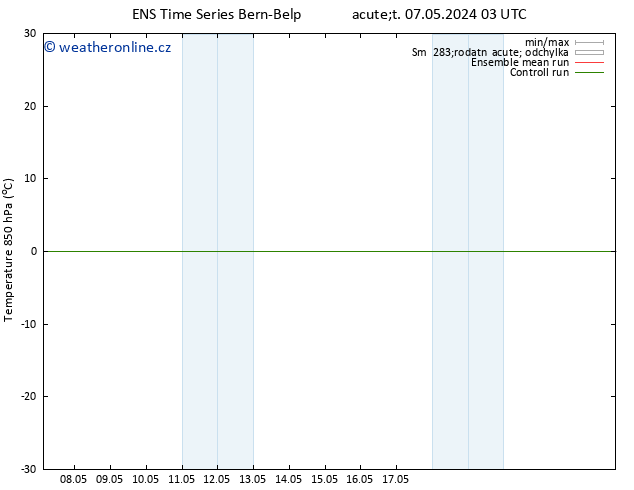 Temp. 850 hPa GEFS TS Pá 10.05.2024 03 UTC