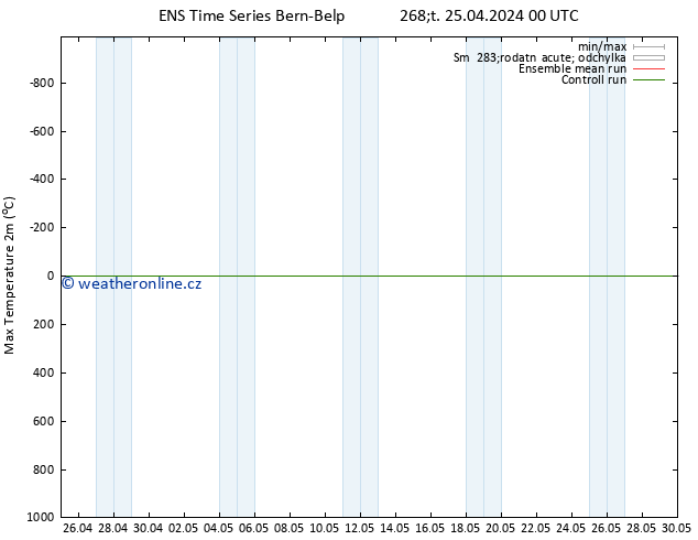 Nejvyšší teplota (2m) GEFS TS Čt 25.04.2024 12 UTC