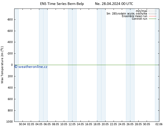 Nejvyšší teplota (2m) GEFS TS Ne 28.04.2024 12 UTC