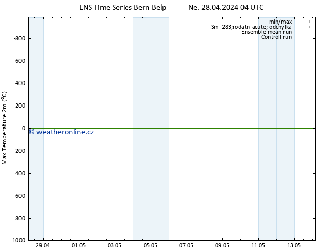 Nejvyšší teplota (2m) GEFS TS Ne 28.04.2024 04 UTC