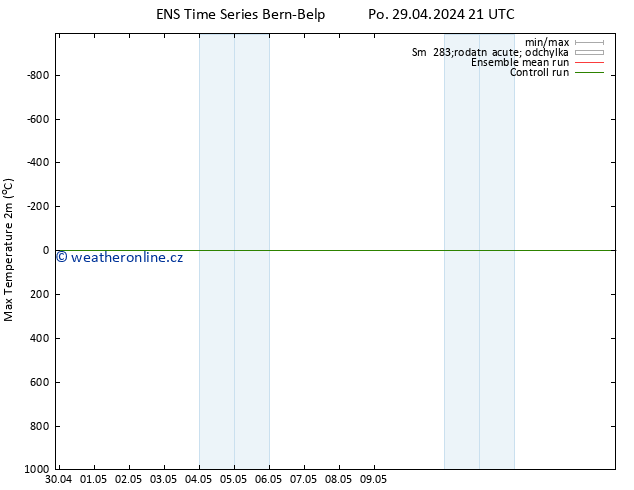 Nejvyšší teplota (2m) GEFS TS Út 30.04.2024 03 UTC