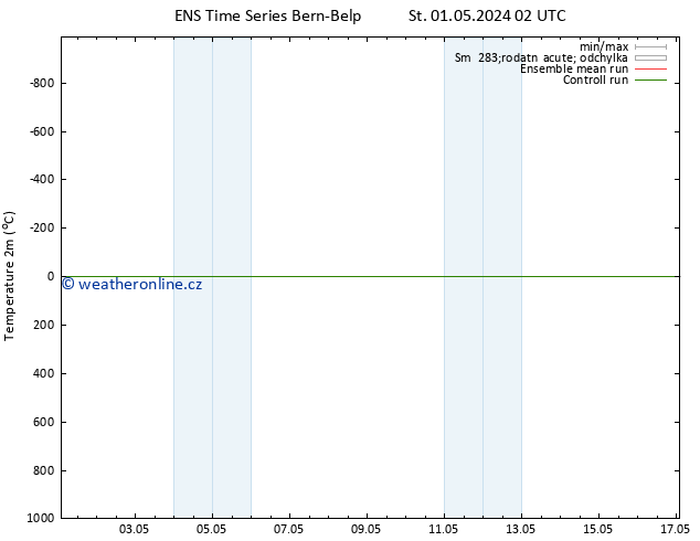 Temperature (2m) GEFS TS Čt 02.05.2024 02 UTC