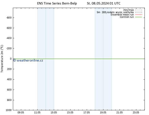 Temperature (2m) GEFS TS Čt 16.05.2024 01 UTC