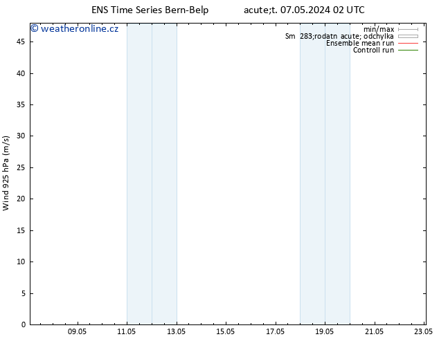Wind 925 hPa GEFS TS Út 07.05.2024 08 UTC