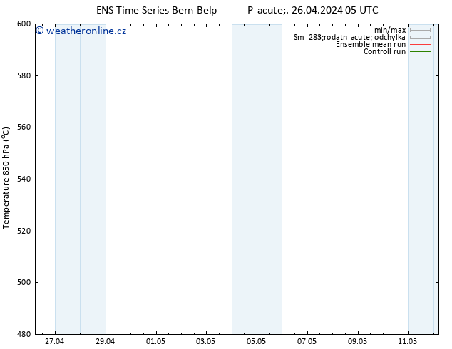 Height 500 hPa GEFS TS Pá 26.04.2024 17 UTC