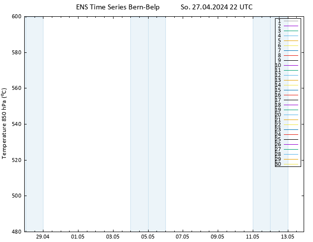 Height 500 hPa GEFS TS So 27.04.2024 22 UTC