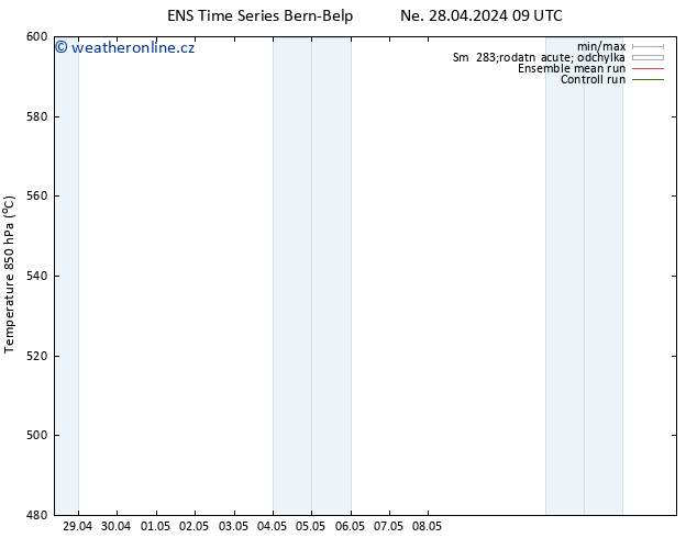 Height 500 hPa GEFS TS Ne 28.04.2024 09 UTC