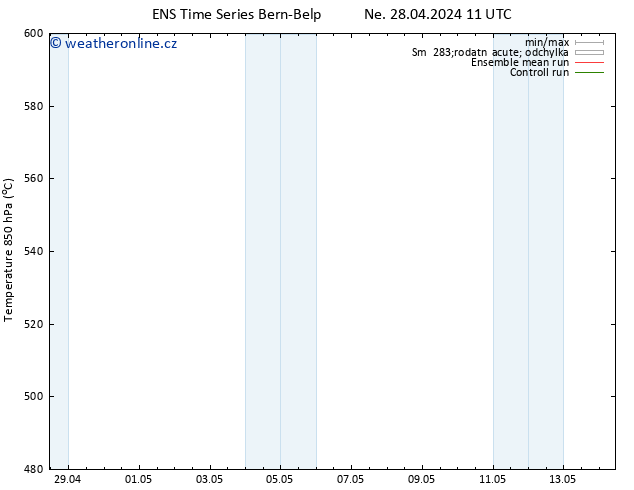 Height 500 hPa GEFS TS Ne 28.04.2024 11 UTC