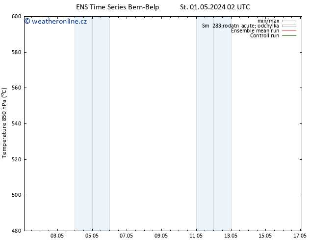 Height 500 hPa GEFS TS Čt 02.05.2024 02 UTC