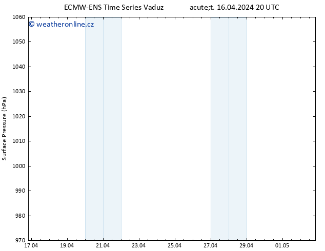 Atmosférický tlak ALL TS Čt 02.05.2024 20 UTC