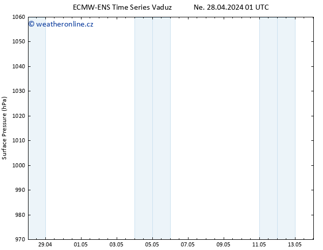 Atmosférický tlak ALL TS Ne 28.04.2024 01 UTC