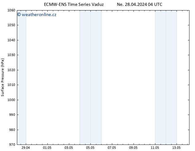 Atmosférický tlak ALL TS Út 30.04.2024 04 UTC