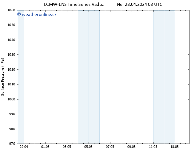 Atmosférický tlak ALL TS Ne 28.04.2024 08 UTC