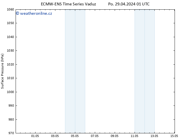 Atmosférický tlak ALL TS Po 29.04.2024 01 UTC