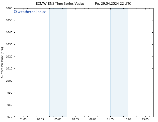 Atmosférický tlak ALL TS St 15.05.2024 22 UTC