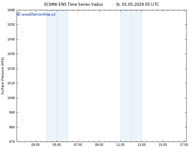 Atmosférický tlak ALL TS Čt 02.05.2024 11 UTC