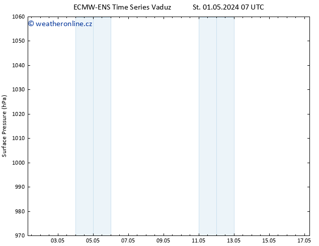 Atmosférický tlak ALL TS Čt 02.05.2024 19 UTC