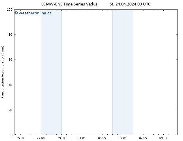 Precipitation accum. ALL TS St 24.04.2024 15 UTC