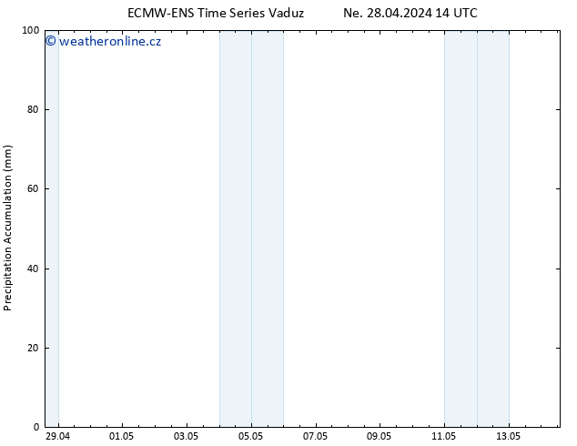Precipitation accum. ALL TS Ne 28.04.2024 20 UTC