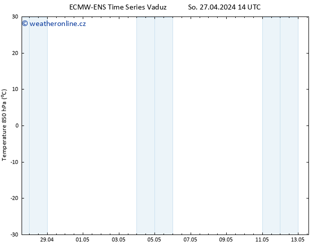 Temp. 850 hPa ALL TS So 27.04.2024 14 UTC