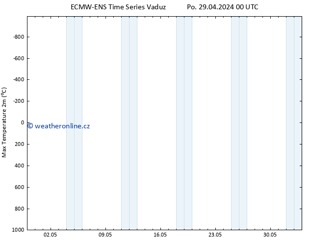 Nejvyšší teplota (2m) ALL TS Po 29.04.2024 00 UTC