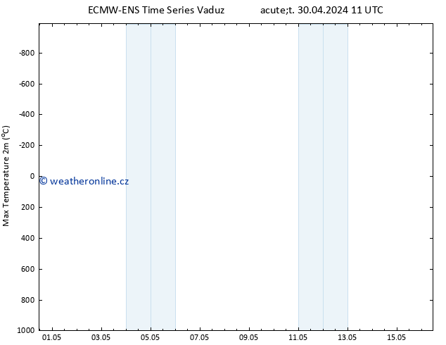 Nejvyšší teplota (2m) ALL TS St 01.05.2024 11 UTC