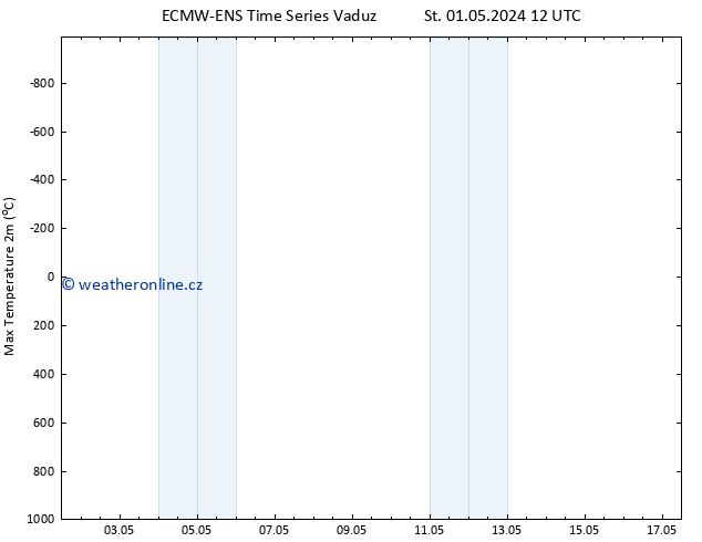 Nejvyšší teplota (2m) ALL TS Čt 02.05.2024 00 UTC