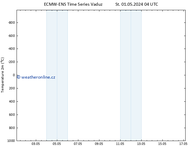 Temperature (2m) ALL TS St 01.05.2024 16 UTC