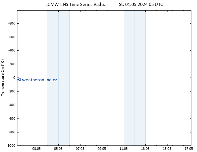 Temperature (2m) ALL TS Čt 02.05.2024 23 UTC