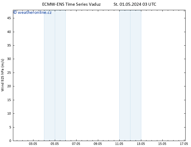 Wind 925 hPa ALL TS St 01.05.2024 15 UTC