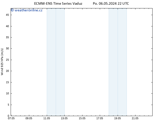 Wind 925 hPa ALL TS Út 07.05.2024 04 UTC