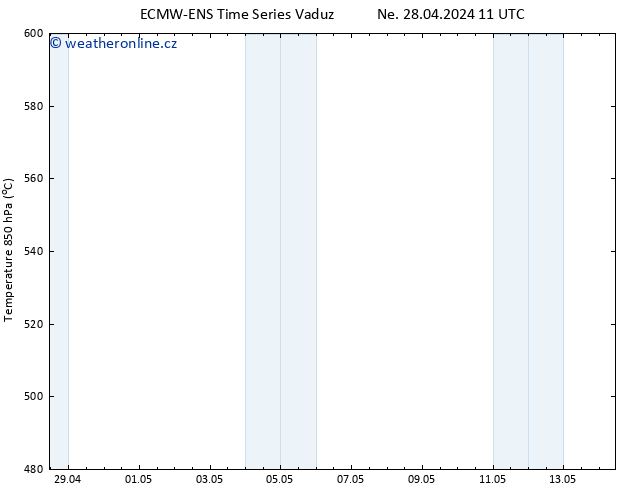 Height 500 hPa ALL TS Út 14.05.2024 11 UTC